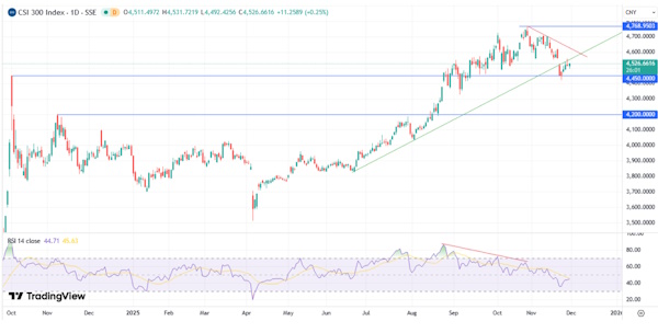 Ожидания по поводу снижения ставки ФРС резко усилились